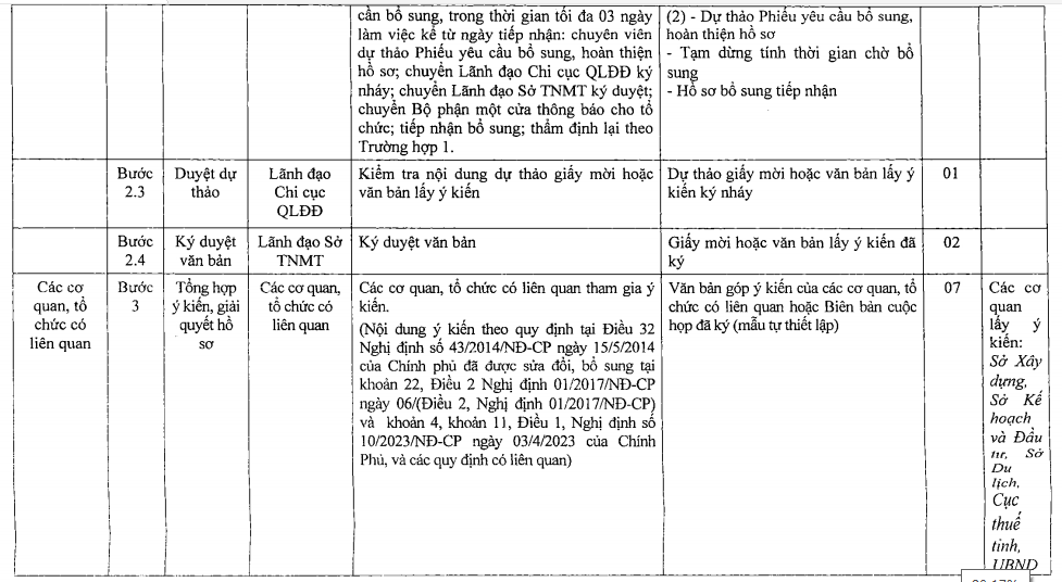 Chi tiết quy tr&igrave;nh cấp sổ hồng cho condotel ở Kh&aacute;nh H&ograve;a - Ảnh 4.