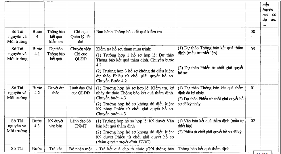 Chi tiết quy tr&igrave;nh cấp sổ hồng cho condotel ở Kh&aacute;nh H&ograve;a - Ảnh 5.