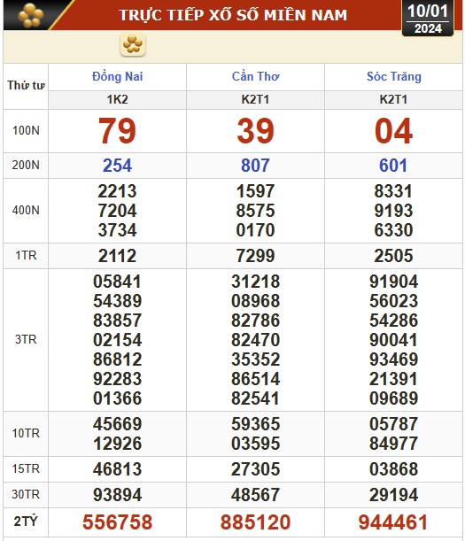 Kết quả xổ số h&ocirc;m nay, 10-1: Đồng Nai, Cần Thơ, S&oacute;c Trăng, Đ&agrave; Nẵng, Kh&aacute;nh H&ograve;a...- Ảnh 1.