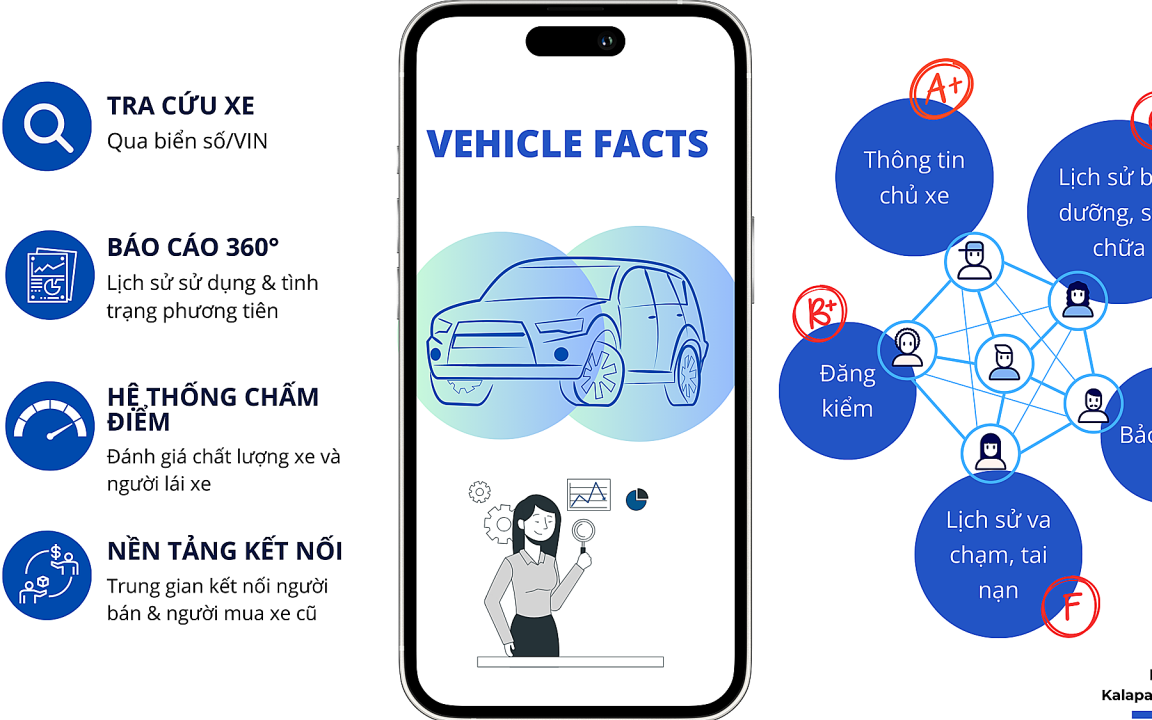Công nghệ "chấm điểm tín dụng" cho ô tô cũ