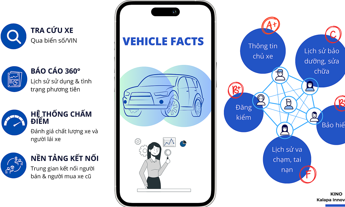 Công nghệ "chấm điểm tín dụng" cho ô tô cũ- Ảnh 2.