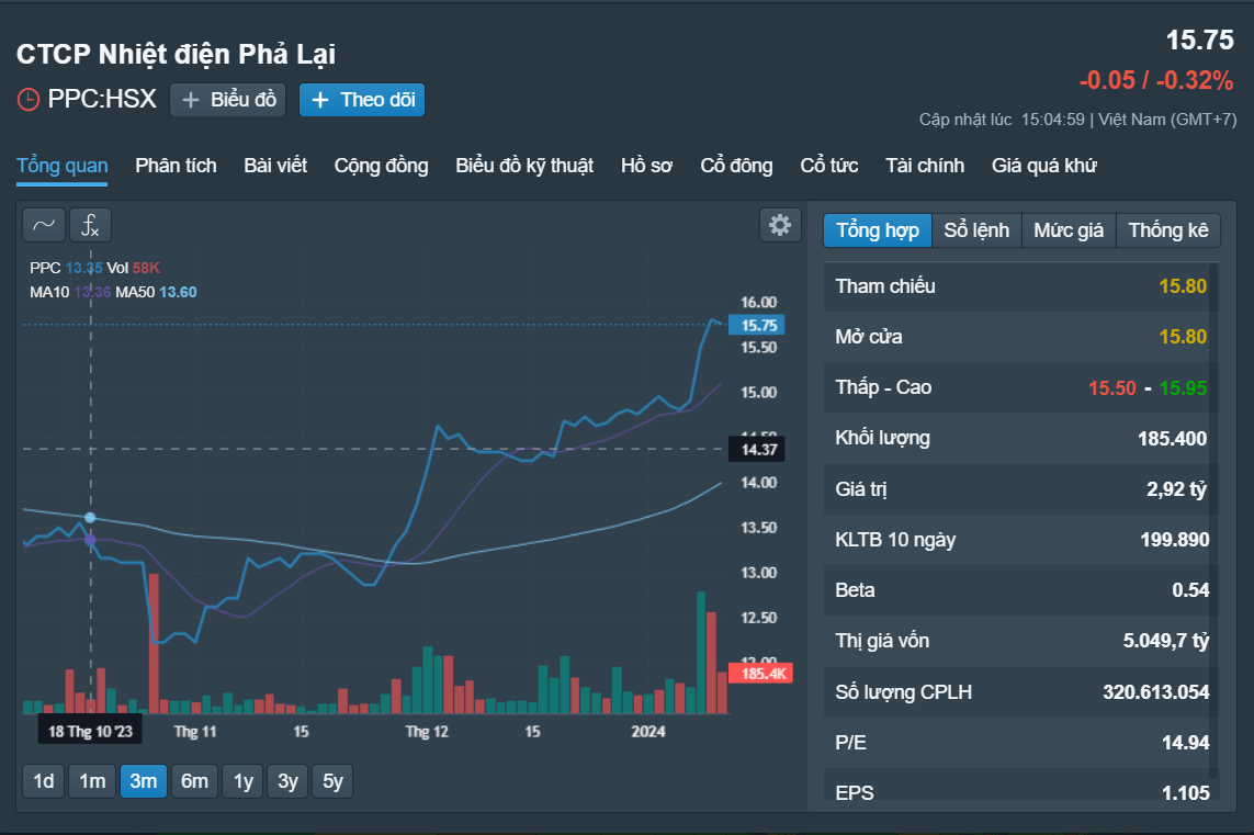 Những cổ phiếu đáng chú ý ngày 12-1- Ảnh 1.