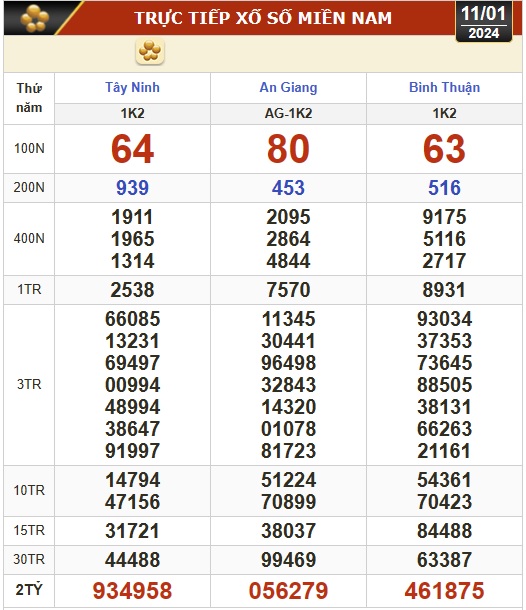 Kết quả xổ số h&ocirc;m nay (11-1): T&acirc;y Ninh, An Giang, B&igrave;nh Thuận, B&igrave;nh Định, Quảng Trị, H&agrave; Nội- Ảnh 1.