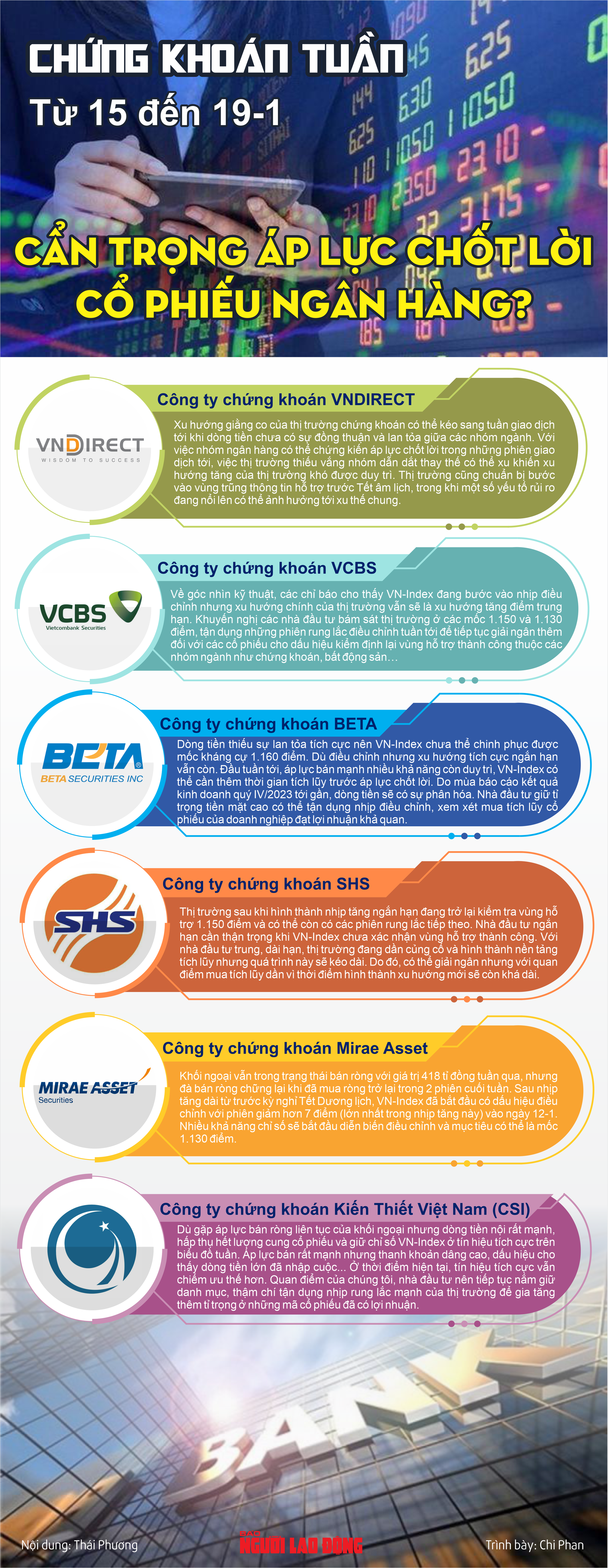 Infographic: Chứng khoán tuần tới (15 đến 19-1): Cẩn trọng áp lực chốt lời cổ phiếu ngân hàng?- Ảnh 1.