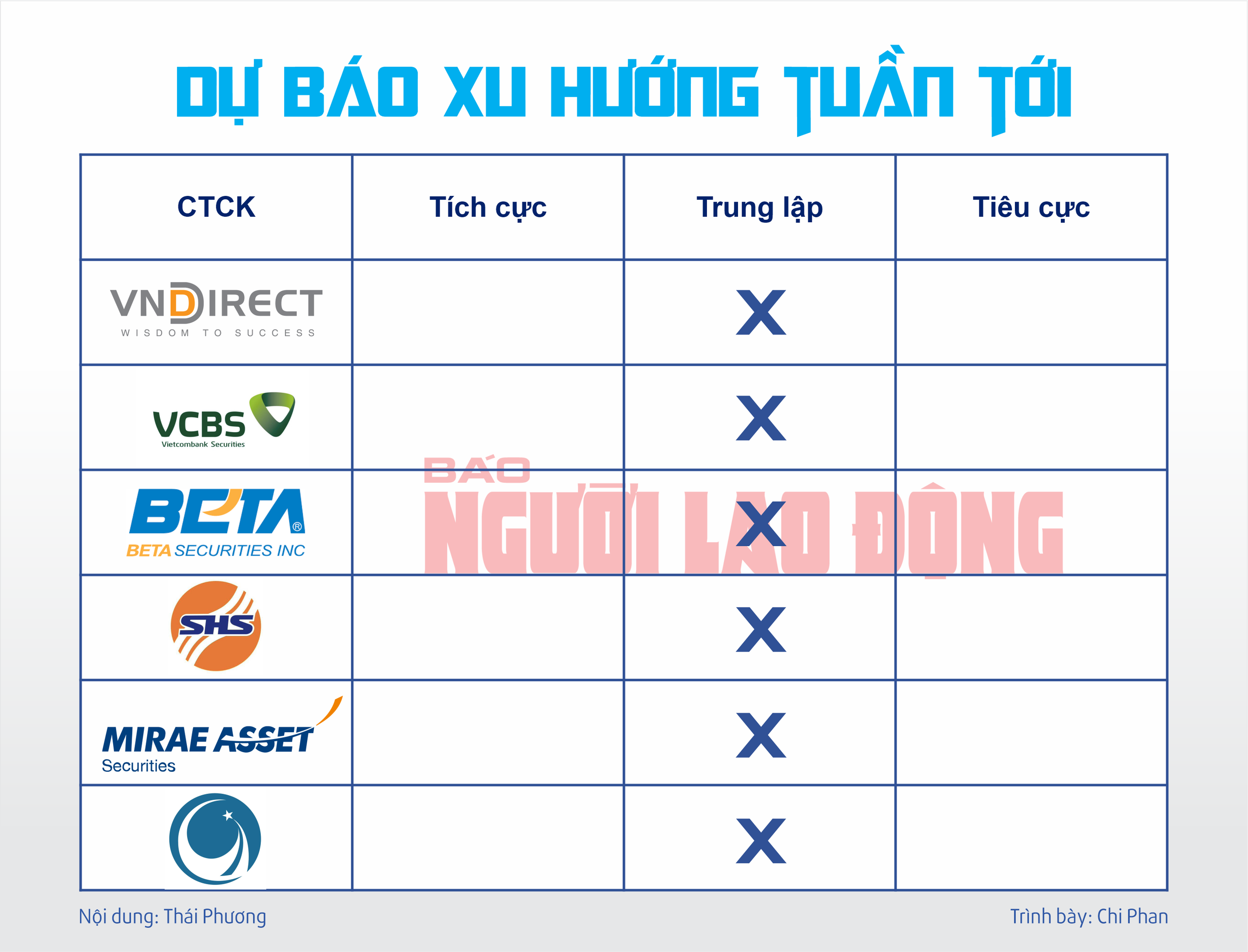 Infographic: Chứng khoán tuần tới (15 đến 19-1): Cẩn trọng áp lực chốt lời cổ phiếu ngân hàng?- Ảnh 2.