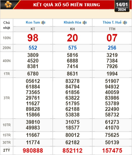 Kết quả xổ số h&ocirc;m nay (14-1): Tiền Giang, Ki&ecirc;n Giang, Đ&agrave; Lạt, Kh&aacute;nh H&ograve;a, Th&aacute;i B&igrave;nh...- Ảnh 3.