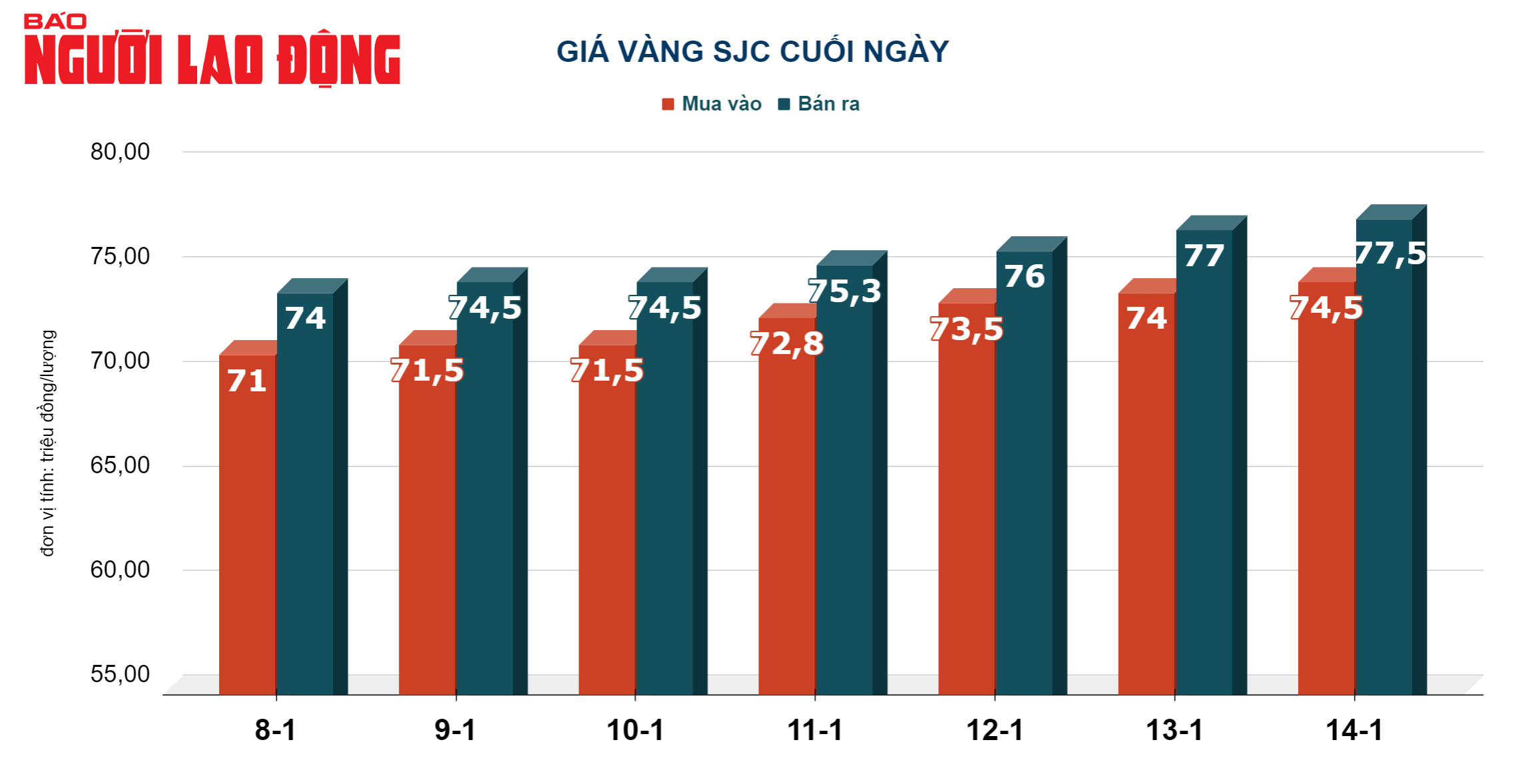 Gi&aacute; v&agrave;ng h&ocirc;m nay 15-11: V&agrave;ng miếng SJC tăng n&oacute;ng- Ảnh 2.