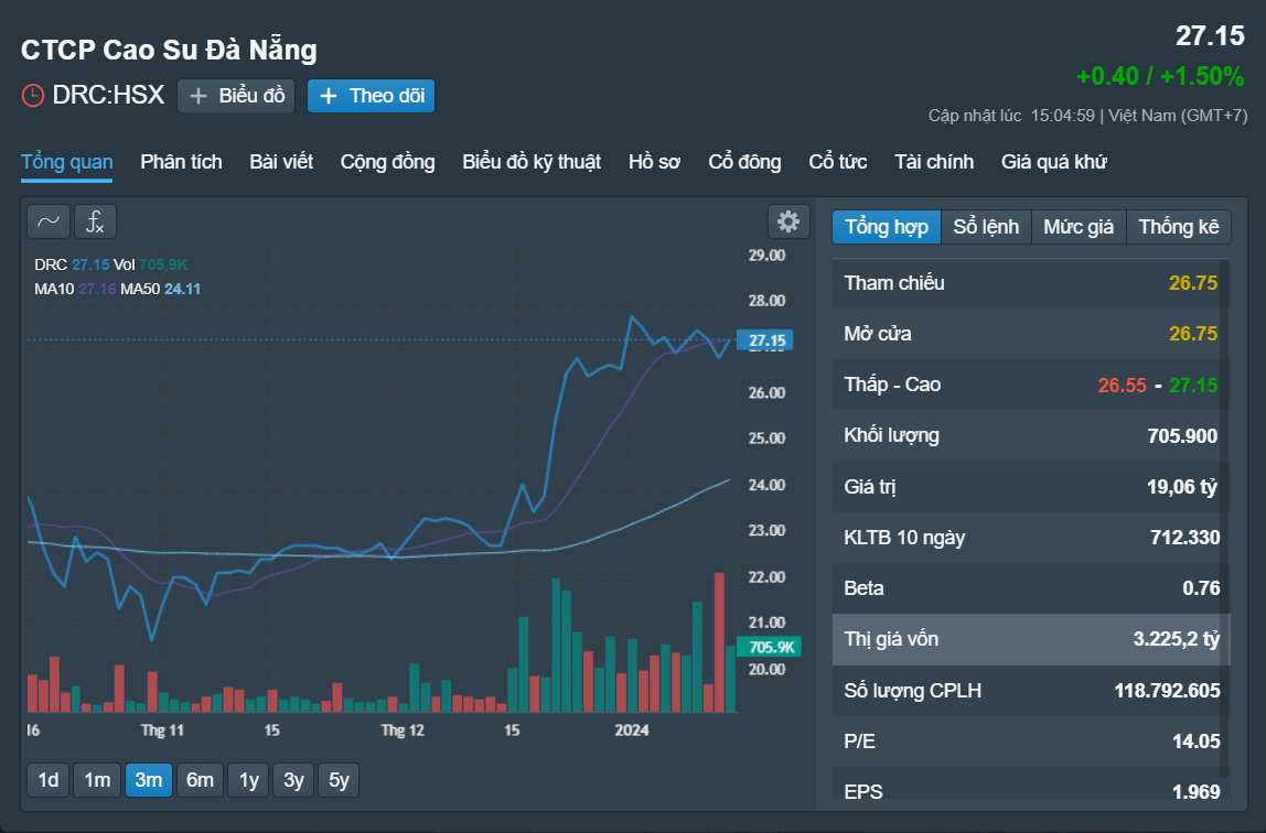 Những cổ phiếu đ&aacute;ng ch&uacute; &yacute; ng&agrave;y 16-1- Ảnh 2.