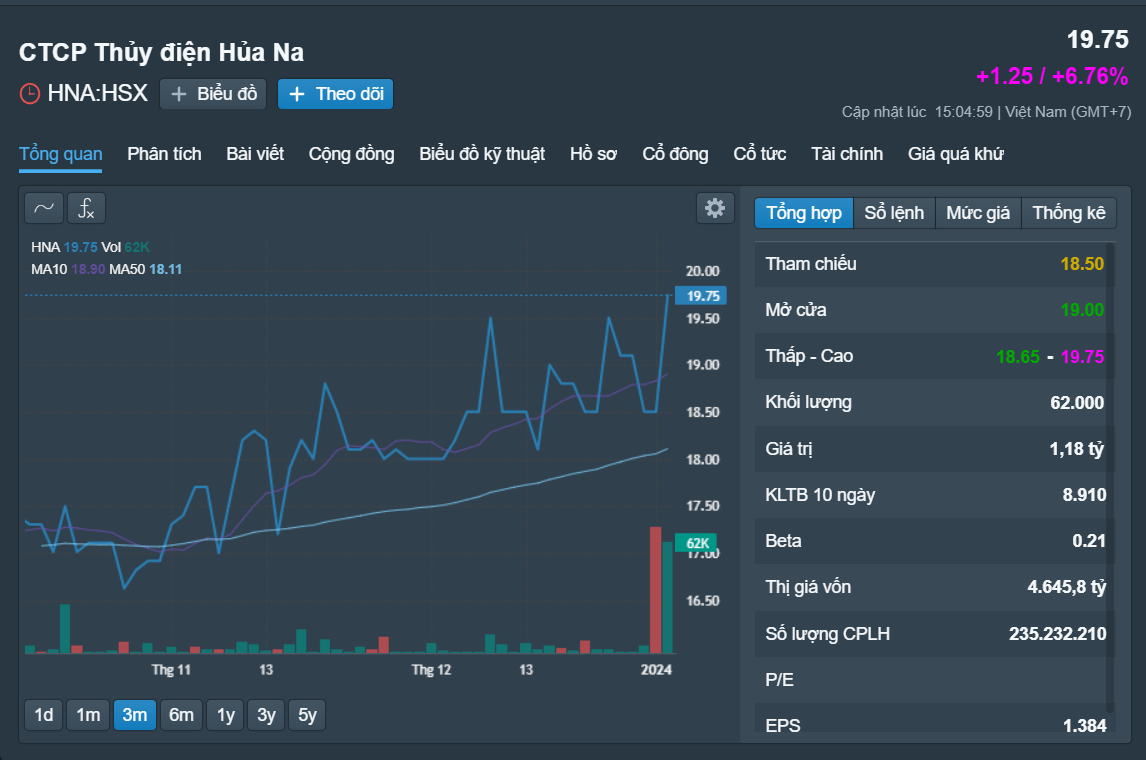 Những cổ phiếu đ&aacute;ng ch&uacute; &yacute; ng&agrave;y 16-1- Ảnh 1.
