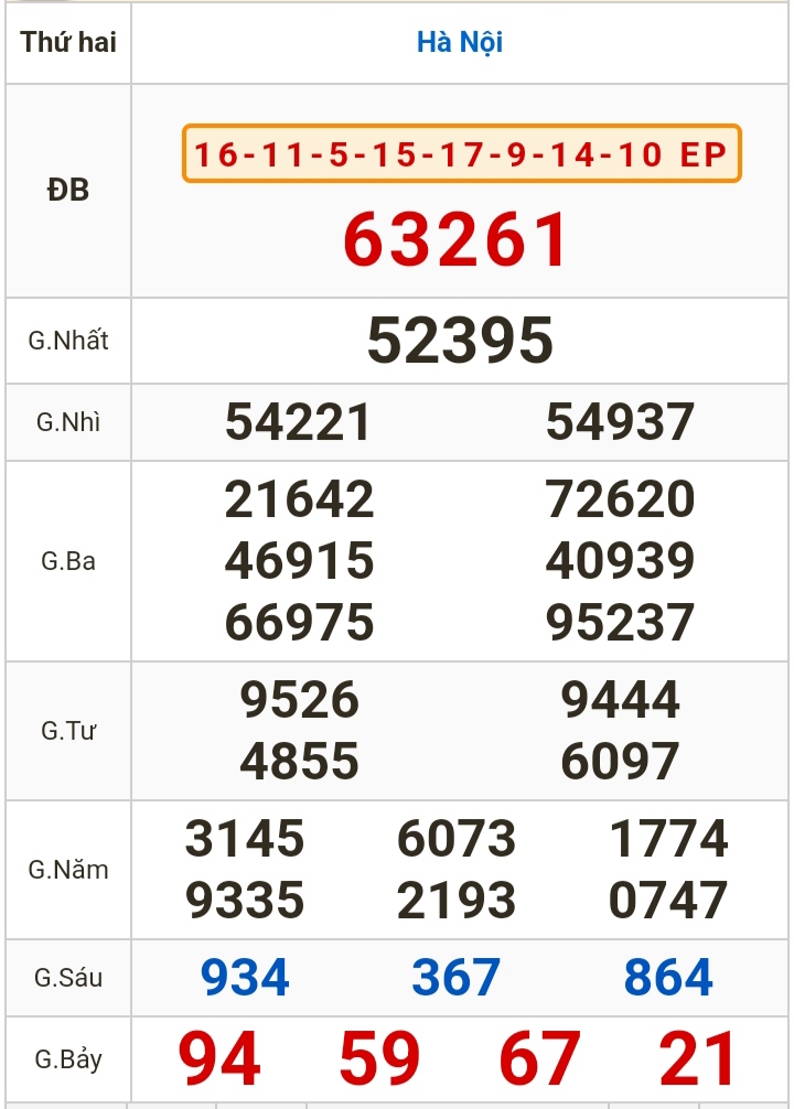 Kết quả xổ số h&ocirc;m nay (15-1): TP HCM, Đồng Th&aacute;p, C&agrave; Mau, Ph&uacute; Y&ecirc;n, H&agrave; Nội...- Ảnh 3.