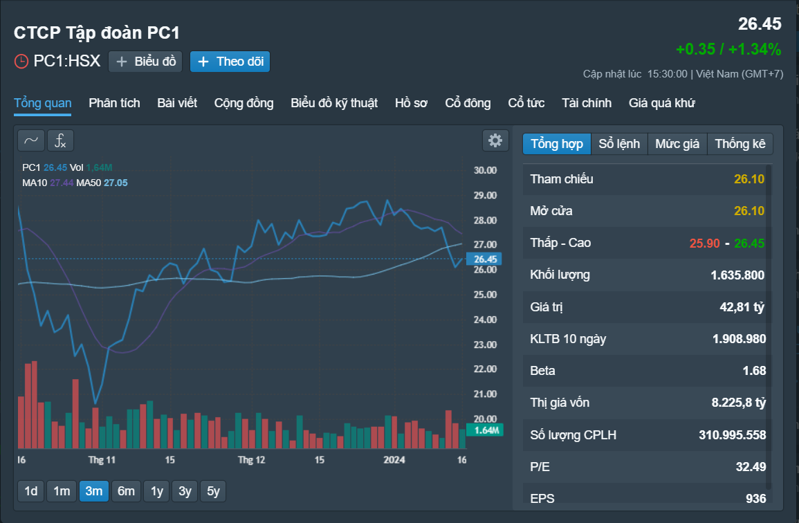 Những cổ phiếu đ&aacute;ng ch&uacute; &yacute; ng&agrave;y 17-1- Ảnh 1.