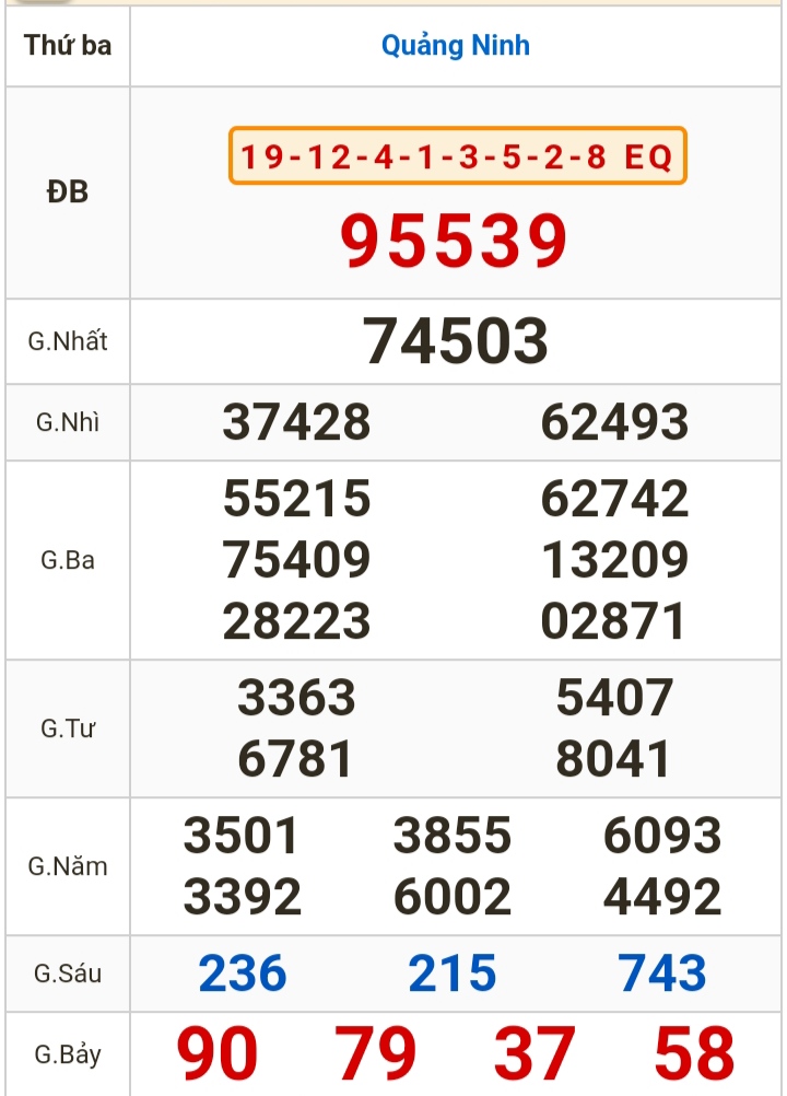 Kết quả xổ số h&ocirc;m nay (16-1): Bến Tre, Vũng T&agrave;u, Bạc Li&ecirc;u, Đắk Lắk, Quảng Nam...- Ảnh 3.
