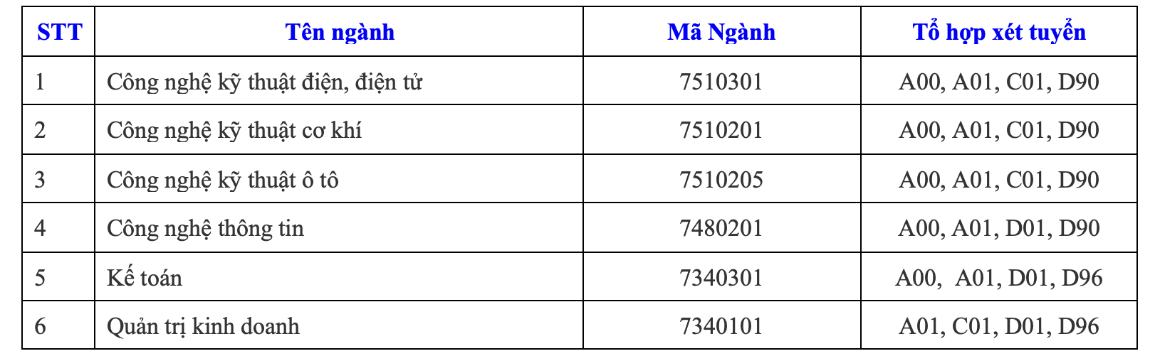 Trường ĐH C&ocirc;ng nghiệp TP HCM mở 2 chuy&ecirc;n ng&agrave;nh mới trong kỳ tuyển sinh 2024- Ảnh 6.