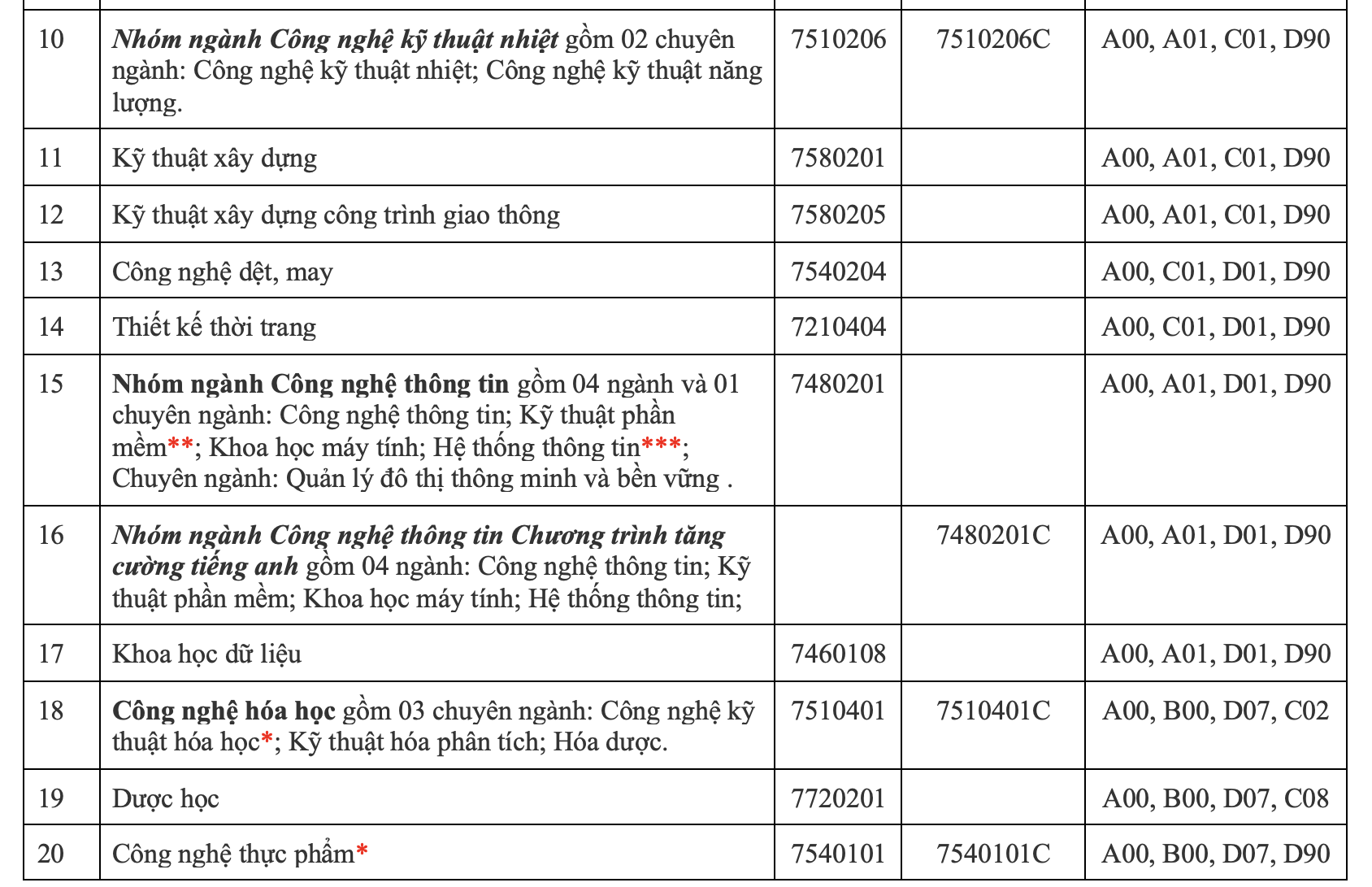 Trường ĐH C&ocirc;ng nghiệp TP HCM mở 2 chuy&ecirc;n ng&agrave;nh mới trong kỳ tuyển sinh 2024- Ảnh 2.