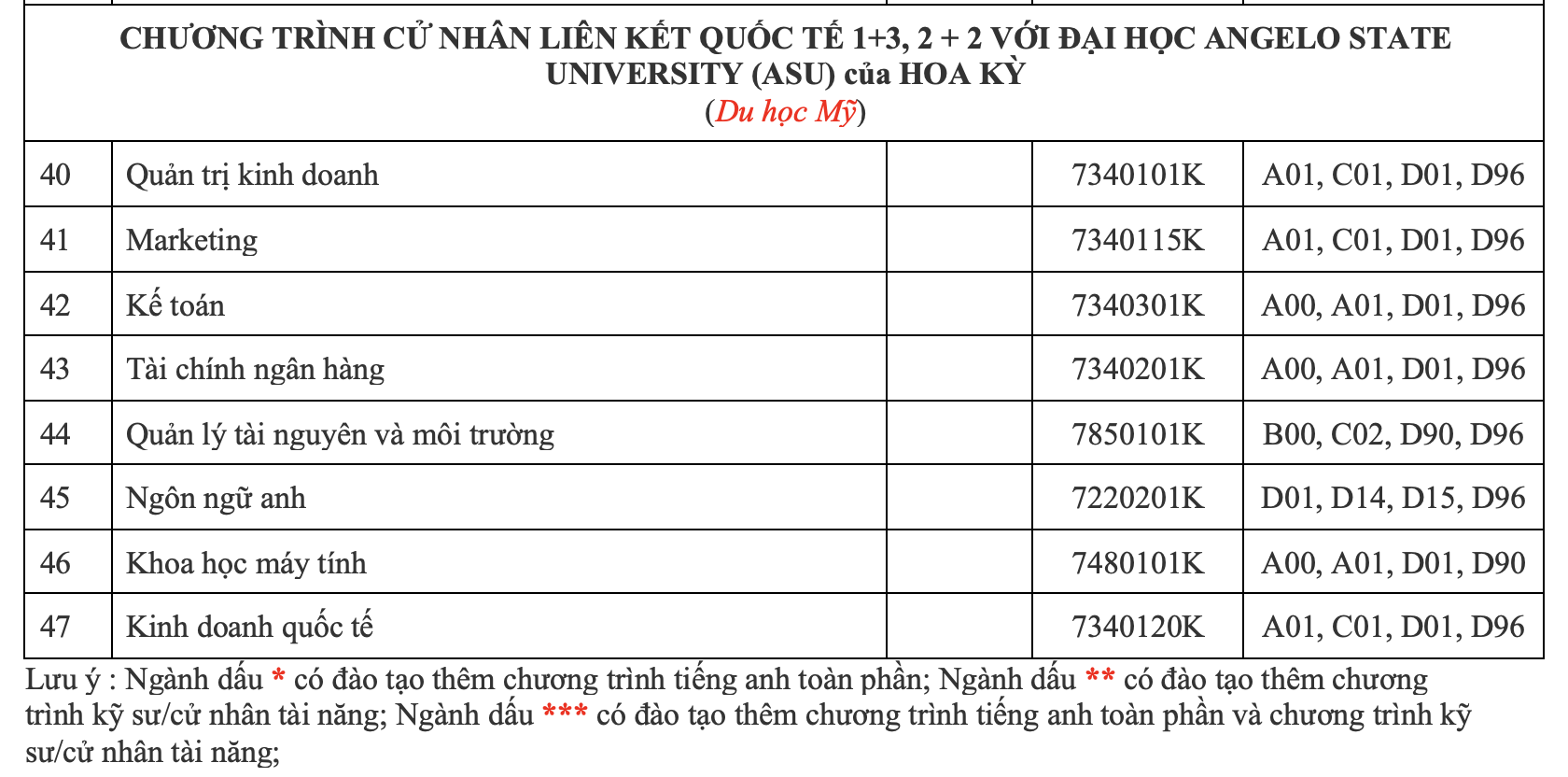 Trường ĐH C&ocirc;ng nghiệp TP HCM mở 2 chuy&ecirc;n ng&agrave;nh mới trong kỳ tuyển sinh 2024- Ảnh 5.