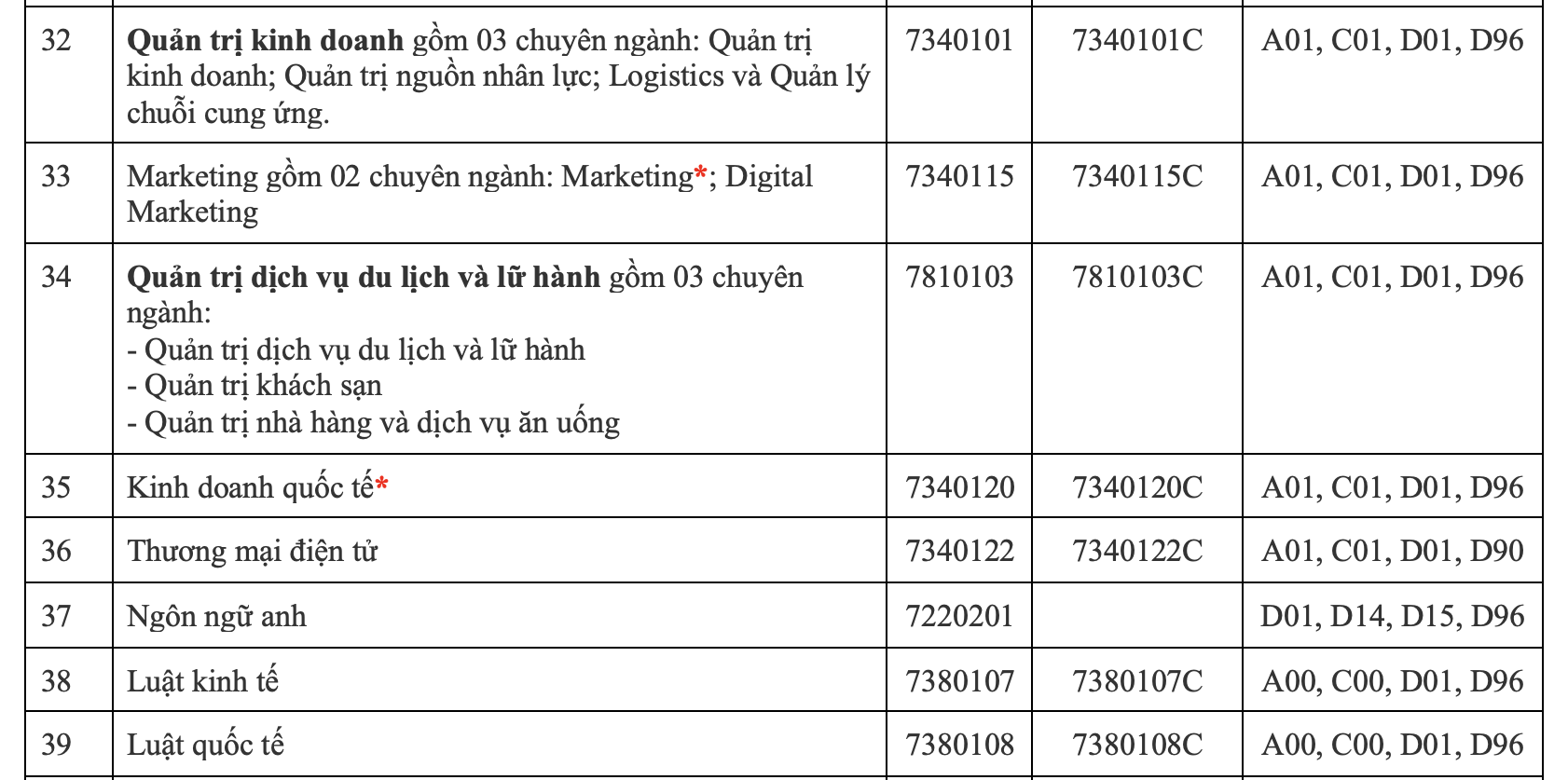 Trường ĐH C&ocirc;ng nghiệp TP HCM mở 2 chuy&ecirc;n ng&agrave;nh mới trong kỳ tuyển sinh 2024- Ảnh 4.