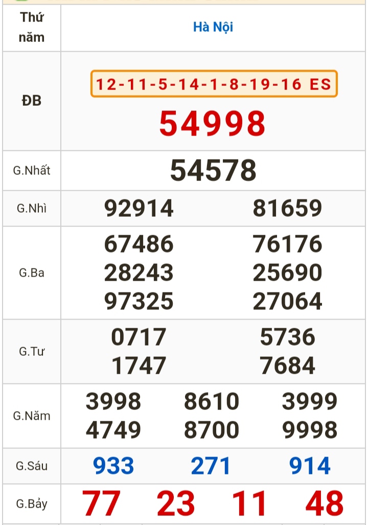 Kết quả xổ số h&ocirc;m nay (18-1): T&acirc;y Ninh, An Giang, B&igrave;nh Thuận, B&igrave;nh Định, Quảng Trị, H&agrave; Nội- Ảnh 3.
