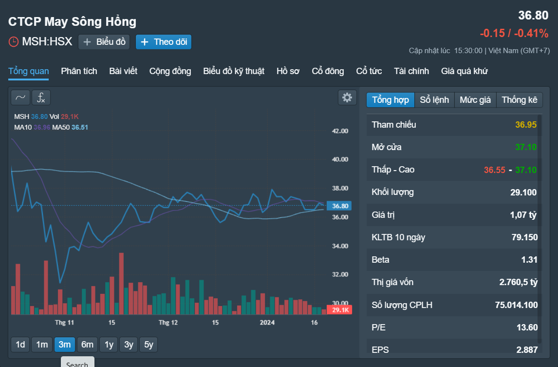 Những cổ phiếu đáng chú ý ngày 19-1- Ảnh 1.