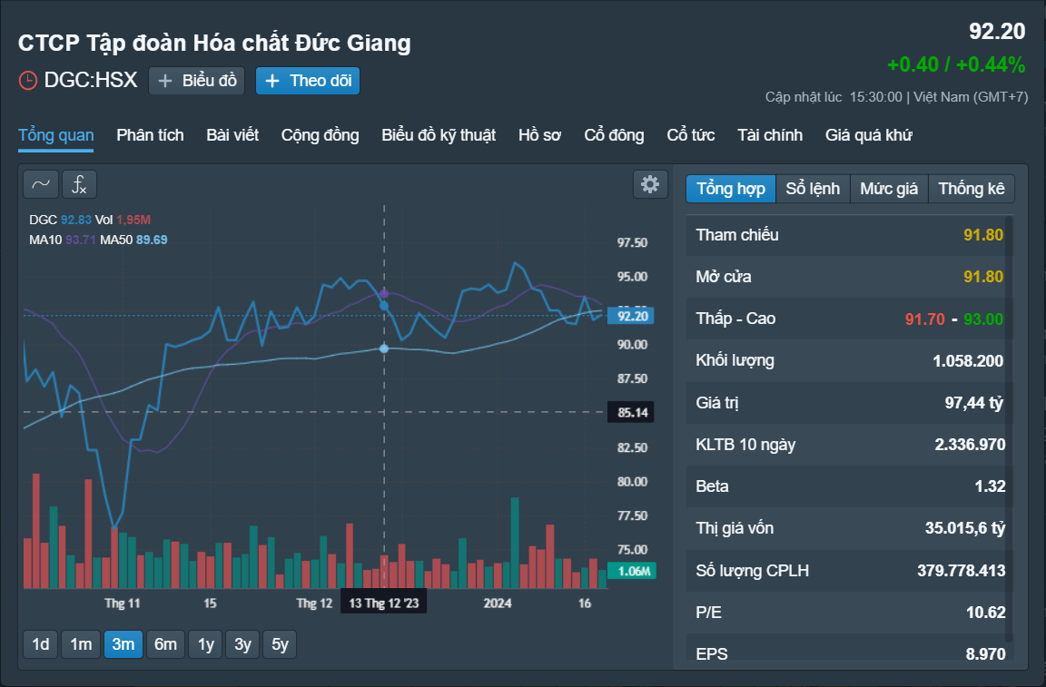 Những cổ phiếu đáng chú ý ngày 19-1- Ảnh 2.