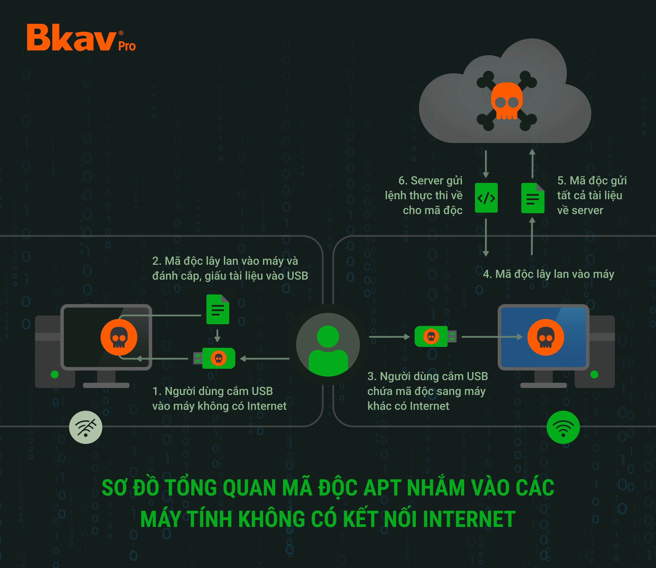 Virus đ&aacute;nh cắp t&agrave;i khoản tăng 40%- Ảnh 2.