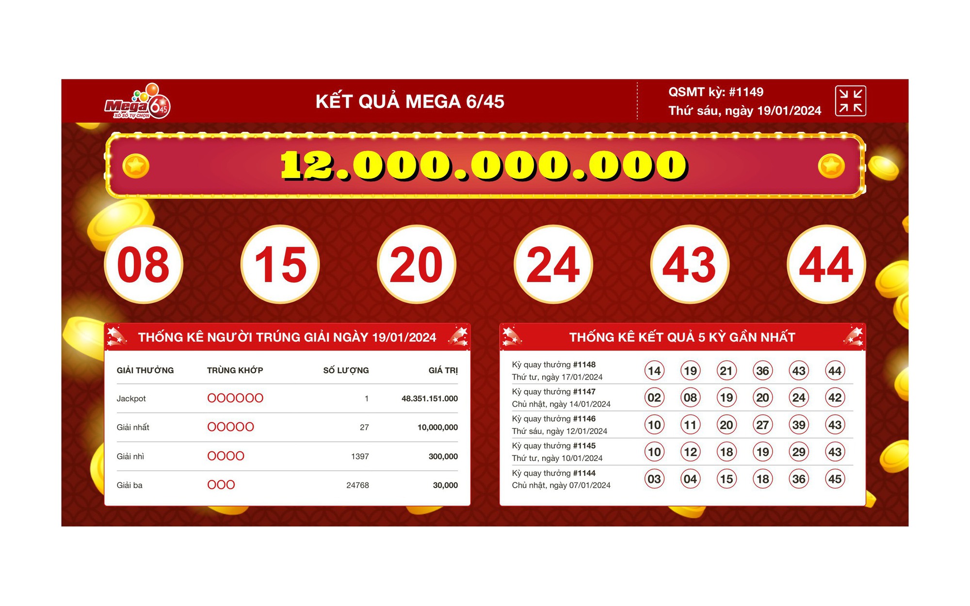 Vé Vietlott bán qua Vinaphone trúng giải Jackpot 48 tỉ đồng