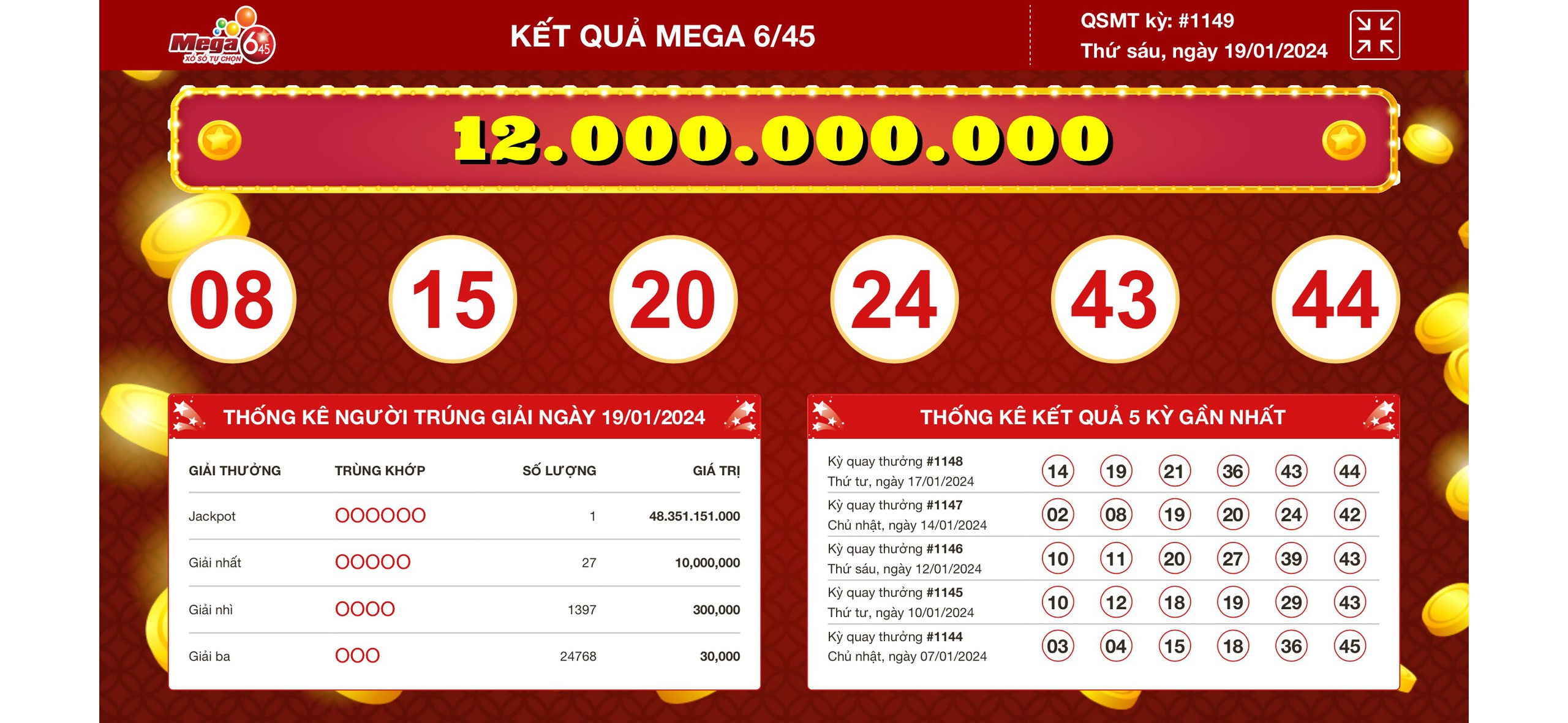 V&eacute; Vietlott b&aacute;n qua Vinaphone tr&uacute;ng giải Jackpot 48 tỉ đồng- Ảnh 1.