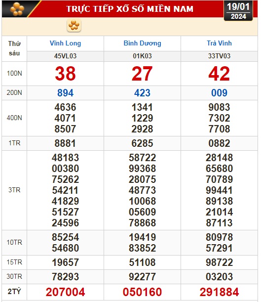 Kết quả xổ số hôm nay (19-1): Vĩnh Long, Bình Dương, Trà Vinh, Ninh Thuận, Hải Phòng...- Ảnh 1.
