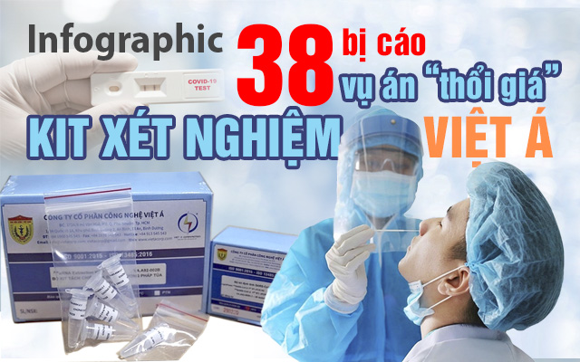Infographic: Danh sách 38 bị cáo vụ án "thổi giá" kit xét nghiệm Việt Á