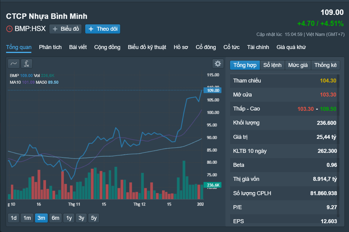 Những cổ phiếu đ&aacute;ng ch&uacute; &yacute; ng&agrave;y 3-1- Ảnh 1.