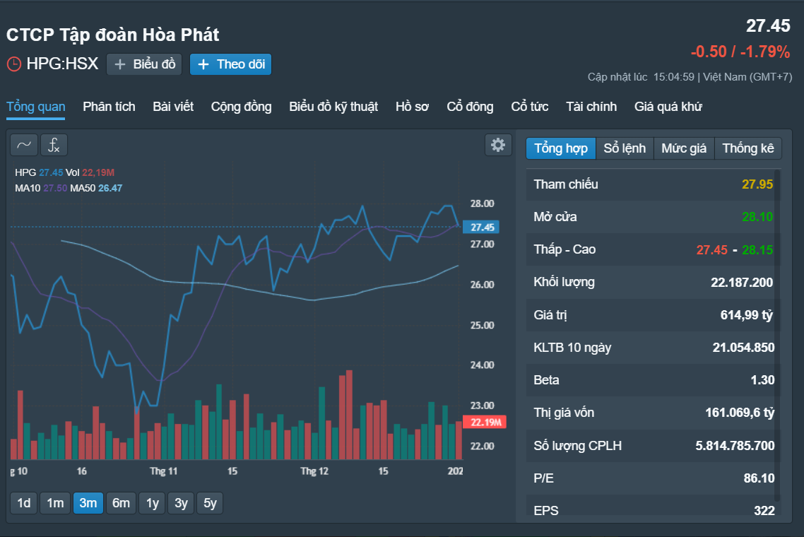 Những cổ phiếu đ&aacute;ng ch&uacute; &yacute; ng&agrave;y 3-1- Ảnh 2.