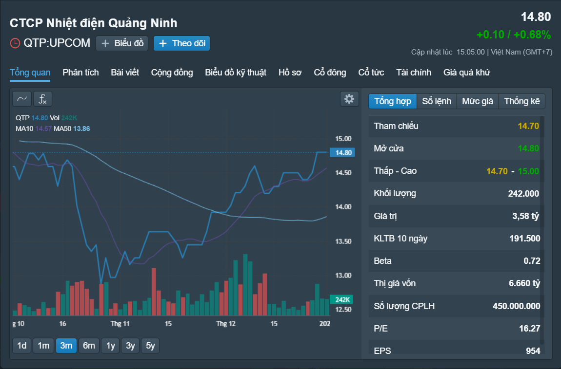 Những cổ phiếu đ&aacute;ng ch&uacute; &yacute; ng&agrave;y 3-1- Ảnh 3.
