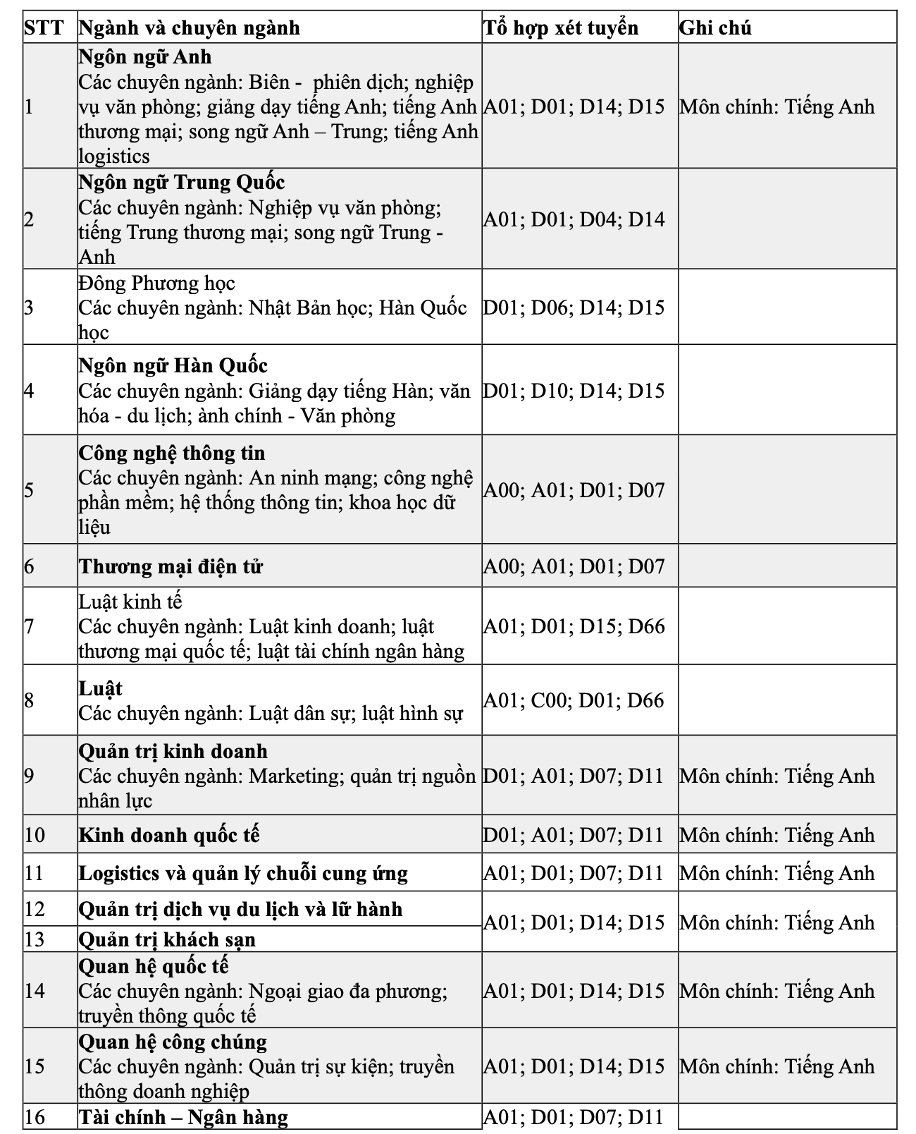 Thêm 2 trường đại học thông báo xét tuyển học bạ- Ảnh 2.