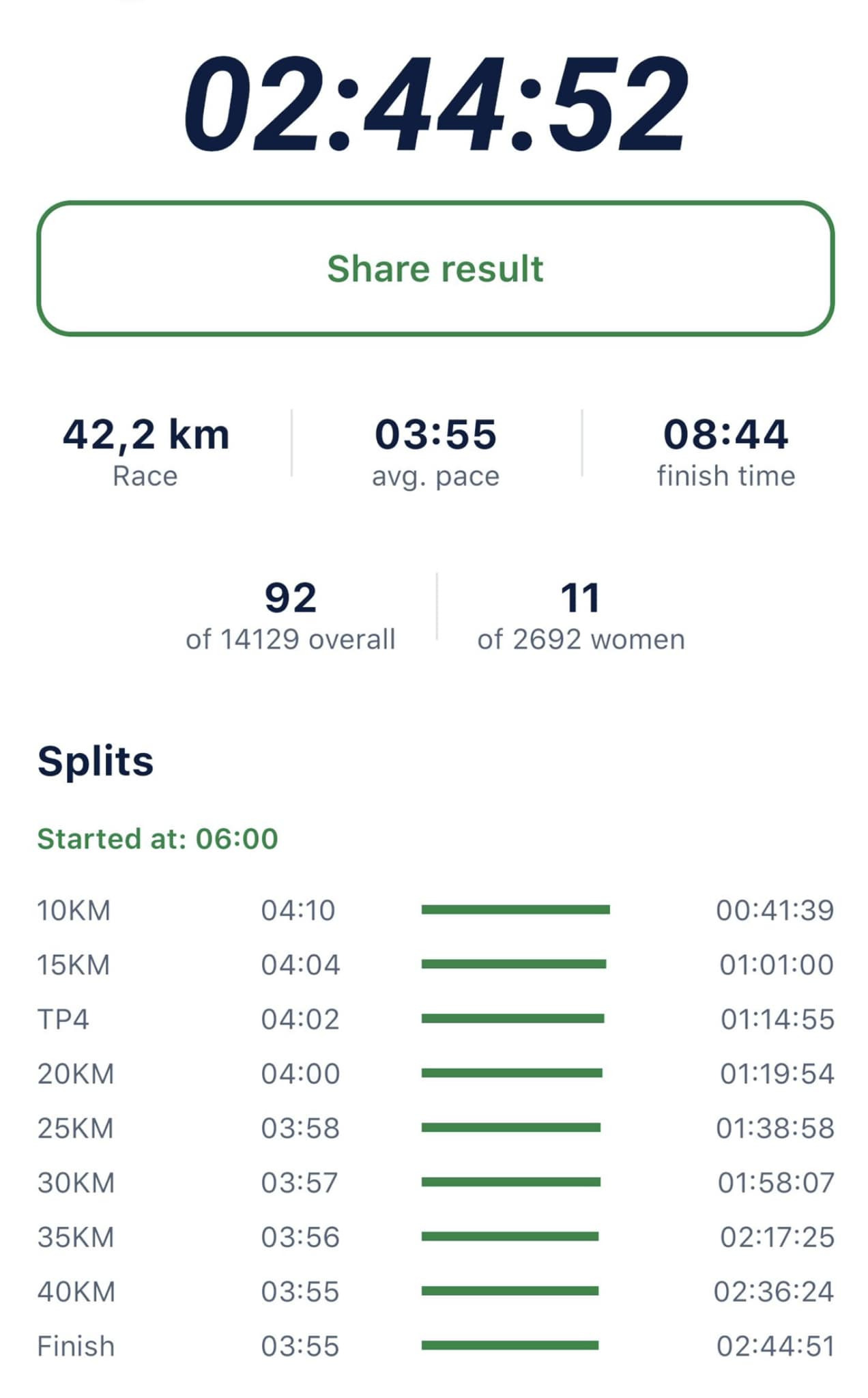 Nguy&ecirc;n Thanh, Ngọc Hoa ph&aacute; kỷ lục quốc gia tại Giải V&ocirc; địch marathon ch&acirc;u &Aacute;- Ảnh 5.