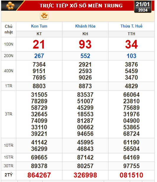 Kết quả xổ số hôm nay (21-1): Tiền Giang, Kiên Giang, Đà Lạt, Khánh Hòa, Thái Bình...- Ảnh 3.