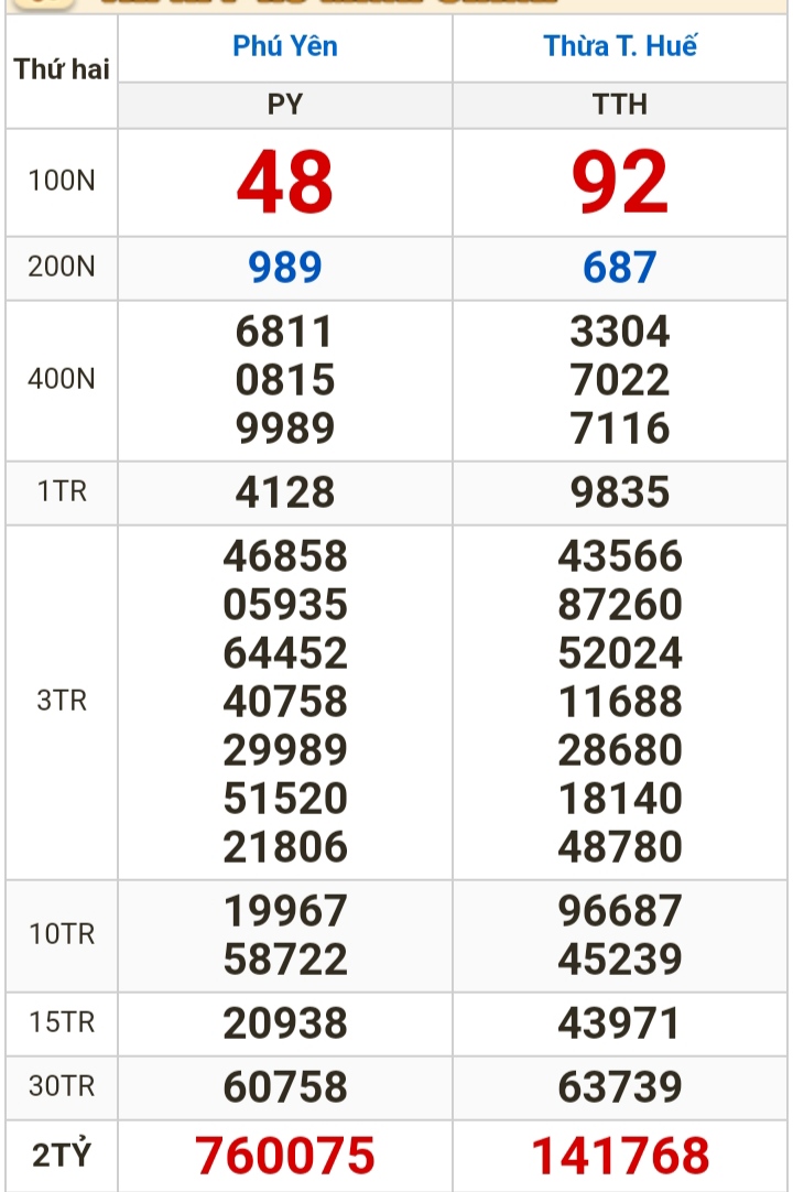 Kết quả xổ số h&ocirc;m nay (22-1): TP HCM, Đồng Th&aacute;p, C&agrave; Mau, Ph&uacute; Y&ecirc;n, H&agrave; Nội...- Ảnh 2.