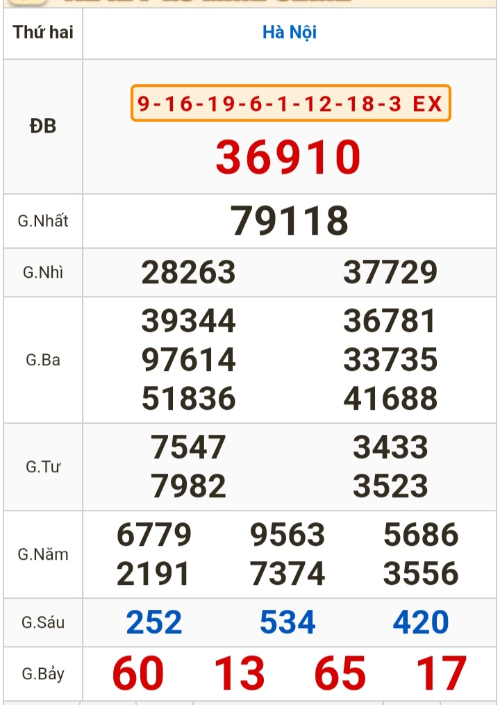 Kết quả xổ số h&ocirc;m nay (22-1): TP HCM, Đồng Th&aacute;p, C&agrave; Mau, Ph&uacute; Y&ecirc;n, H&agrave; Nội...- Ảnh 3.
