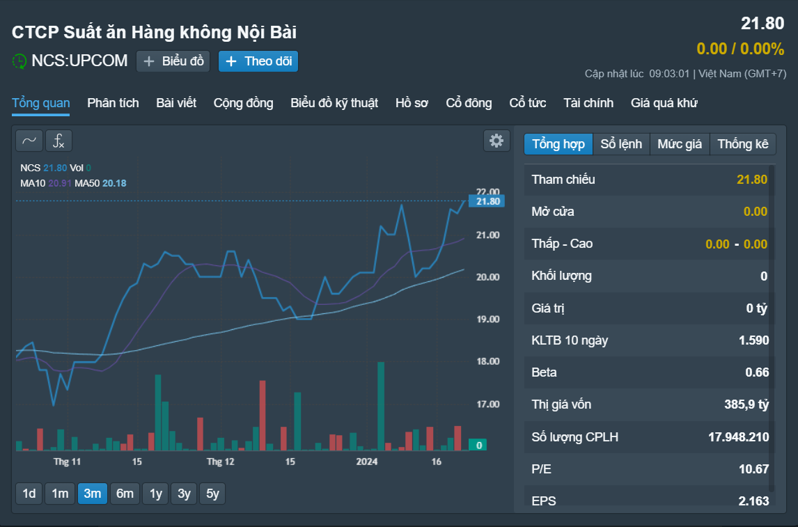 Một doanh nghiệp l&atilde;i gần 4 tỉ đồng mỗi th&aacute;ng nhờ b&aacute;n tr&agrave; sữa, đồ ăn tr&ecirc;n m&aacute;y bay- Ảnh 1.