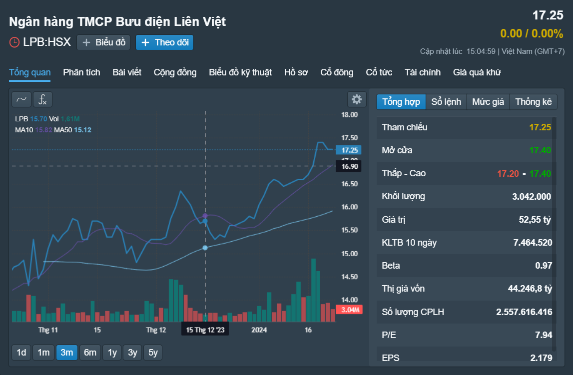 Những cổ phiếu đáng chú ý ngày 24-1- Ảnh 2.