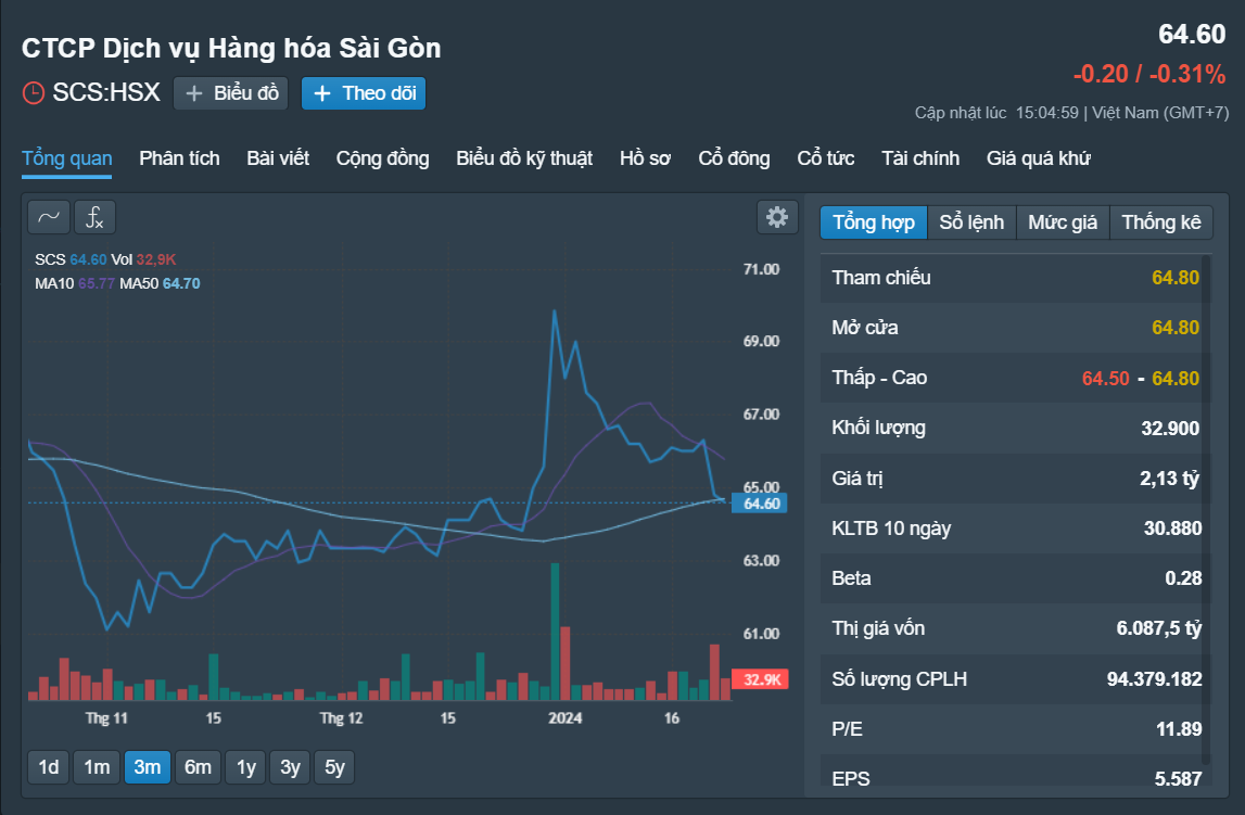 Những cổ phiếu đáng chú ý ngày 24-1- Ảnh 3.