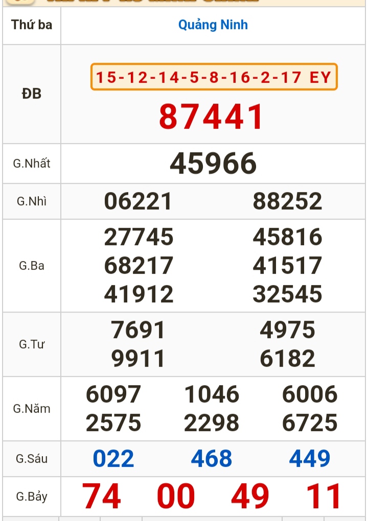 Kết quả xổ số h&ocirc;m nay (23-1): Bến Tre, Vũng T&agrave;u, Bạc Li&ecirc;u, Đắk Lắk, Quảng Nam...- Ảnh 3.