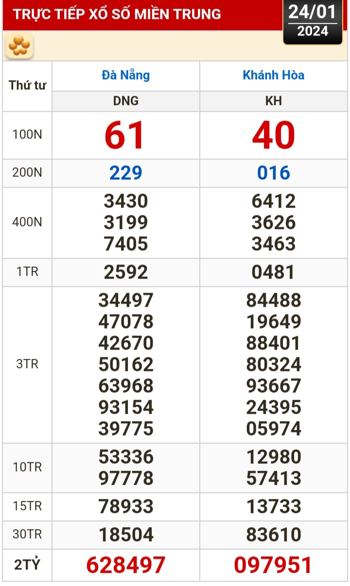 Kết quả xổ số h&ocirc;m nay, 24-1: Đồng Nai, Cần Thơ, S&oacute;c Trăng, Đ&agrave; Nẵng, Kh&aacute;nh H&ograve;a...- Ảnh 2.