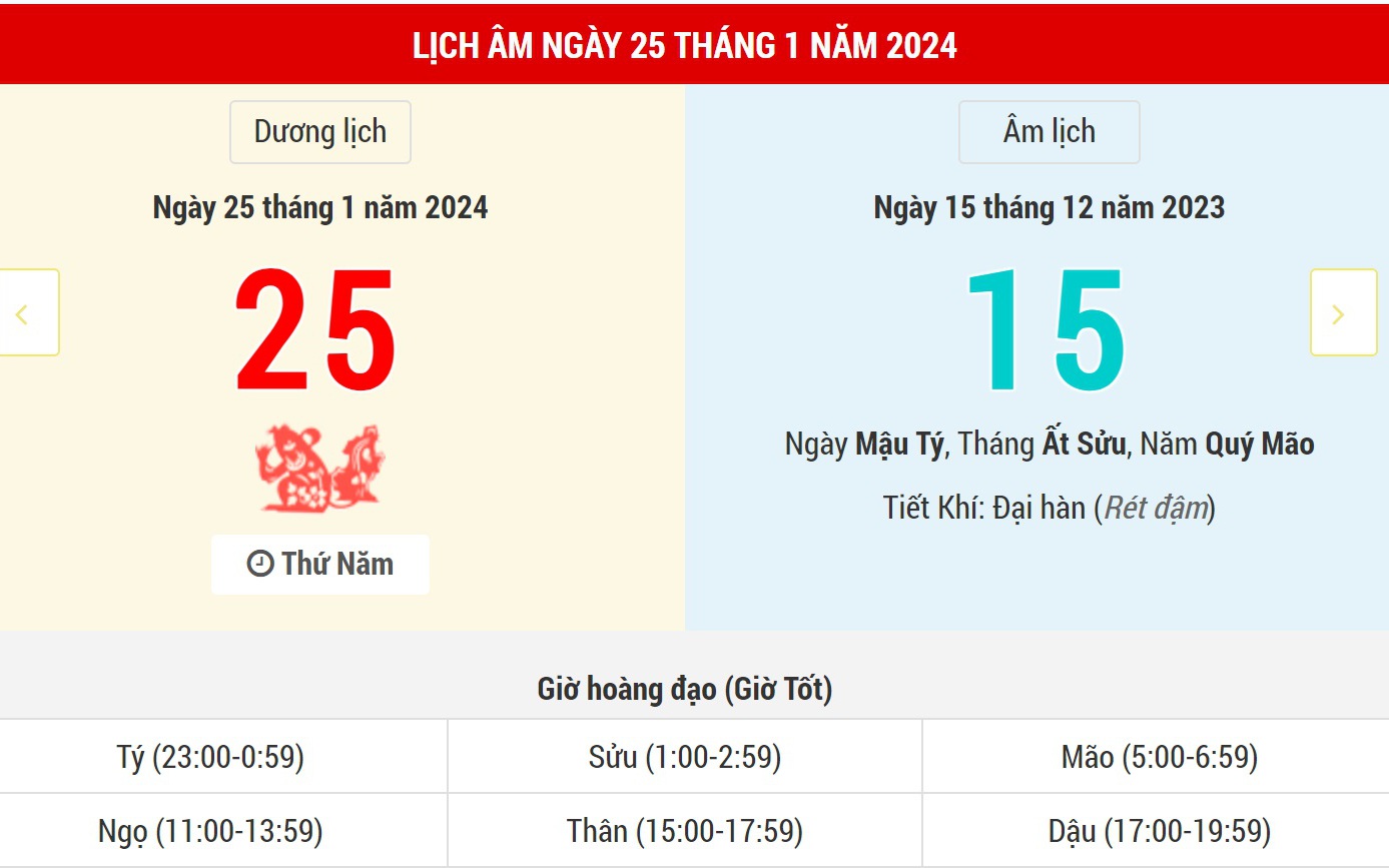 Lịch Âm hôm nay 25-1 và những thông tin cần biết