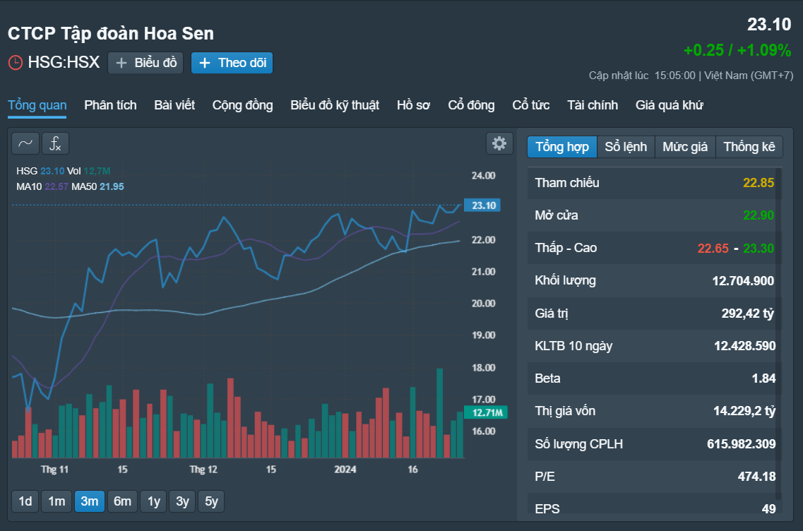 Những cổ phiếu đáng chú ý ngày 26-1- Ảnh 2.