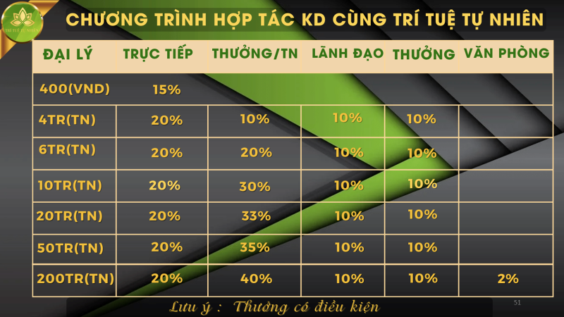 Cảnh báo về 1 doanh nghiệp lôi kéo đầu tư, kinh doanh đa cấp- Ảnh 1.
