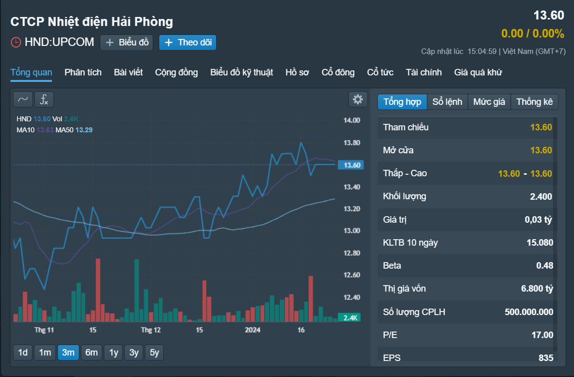 Những cổ phiếu đáng chú ý ngày 26-1- Ảnh 1.