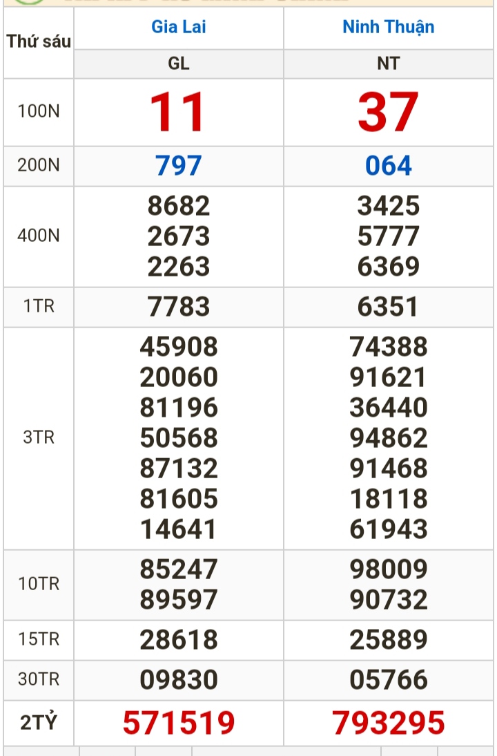 Kết quả xổ số h&ocirc;m nay (26-1): Vĩnh Long, B&igrave;nh Dương, Tr&agrave; Vinh, Ninh Thuận, Hải Ph&ograve;ng...- Ảnh 2.