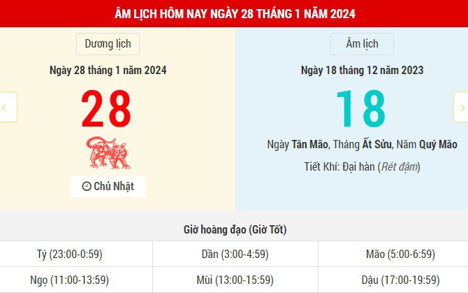 Lịch Âm hôm nay (28-1) và những thông tin tham khảo