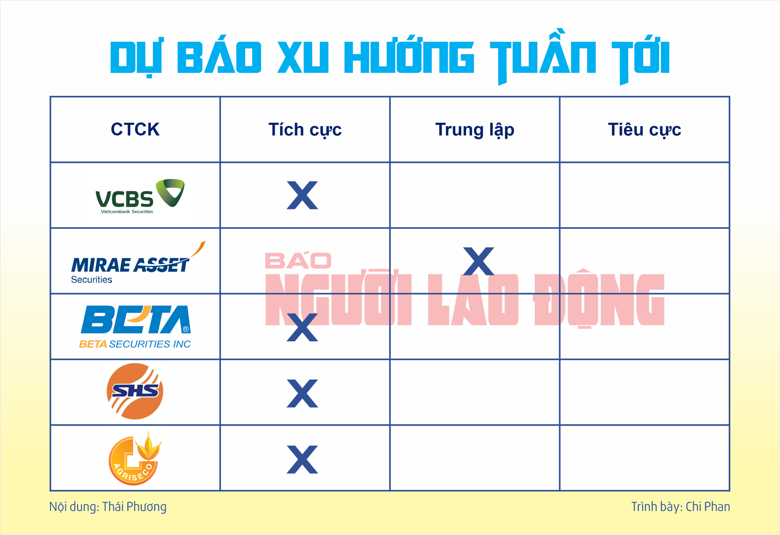 INFOGRAPHIC: Chứng kho&aacute;n tuần tới (29-1 đến 2-2): Tăng mạnh hay nghỉ Tết sớm?- Ảnh 2.