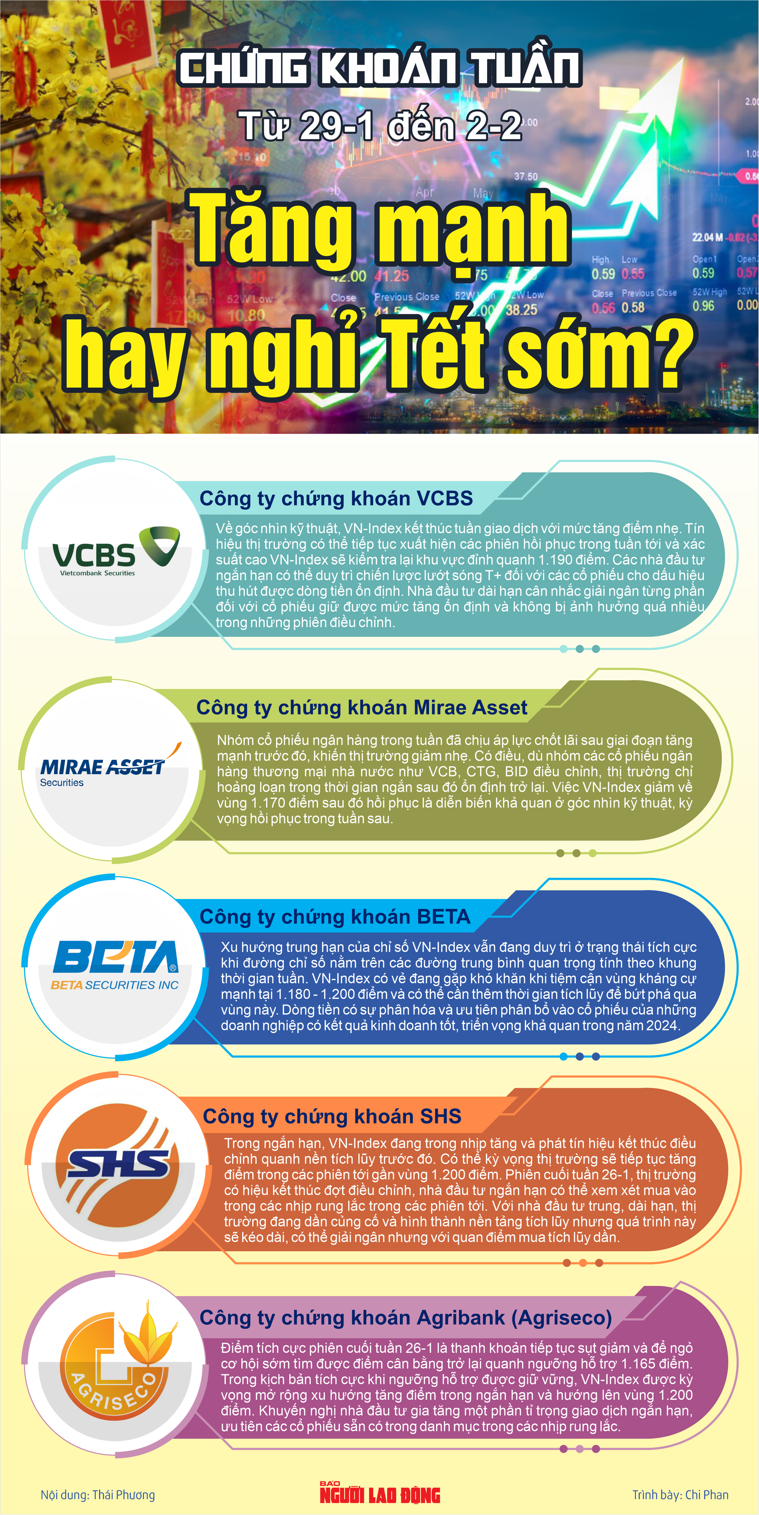 INFOGRAPHIC: Chứng kho&aacute;n tuần tới (29-1 đến 2-2): Tăng mạnh hay nghỉ Tết sớm?- Ảnh 1.