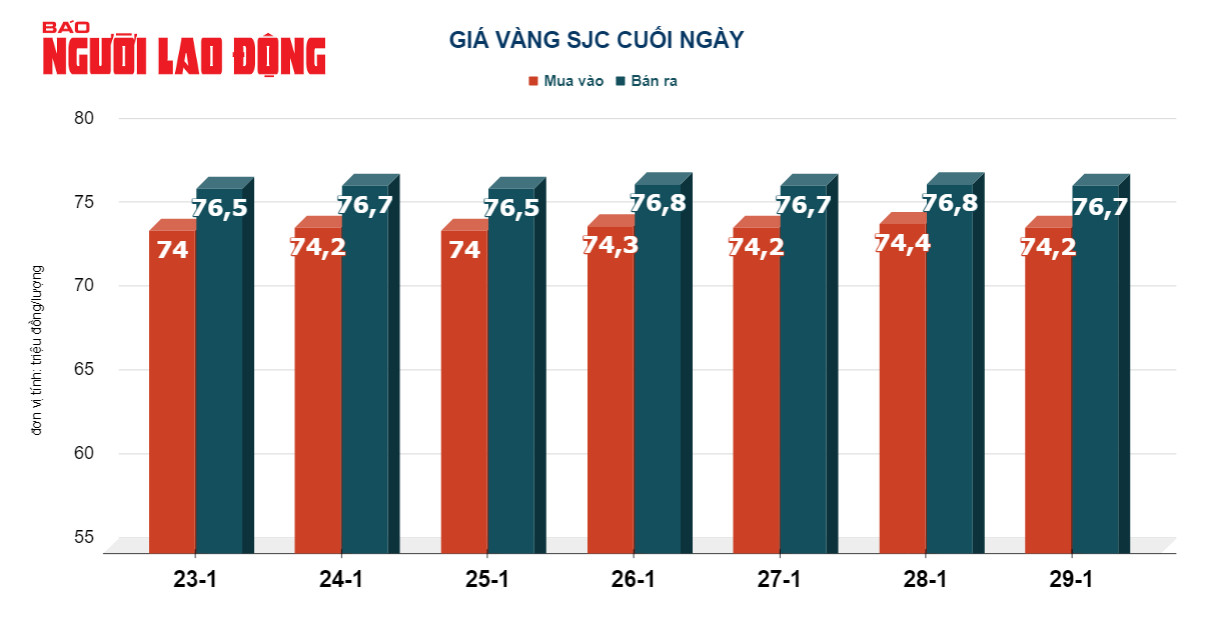 Giá vàng hôm nay, 30-1: Tăng mạnh- Ảnh 2.